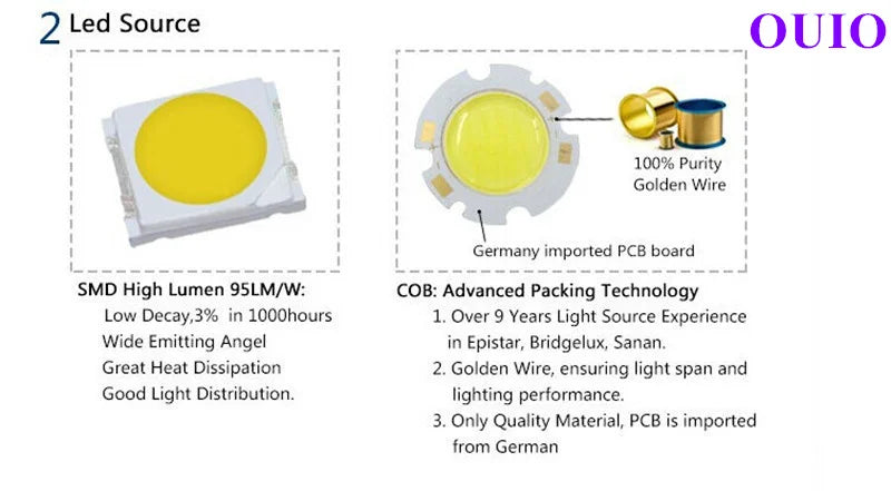Super Bright Recessed Dimmable LED Downlights 5W 7W 9W 12W 15W 20W COB Rotating Ceiling Spot Lights AC85~265V Background Lamps
